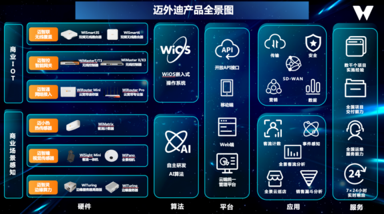 商業(yè)擴張 科技驅動｜邁外迪CEO張程：商業(yè)IoT+場景感知，助力連鎖門店擴張