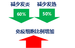 嬰兒奶粉哪些牌子好？應(yīng)選乳橋蛋白配方