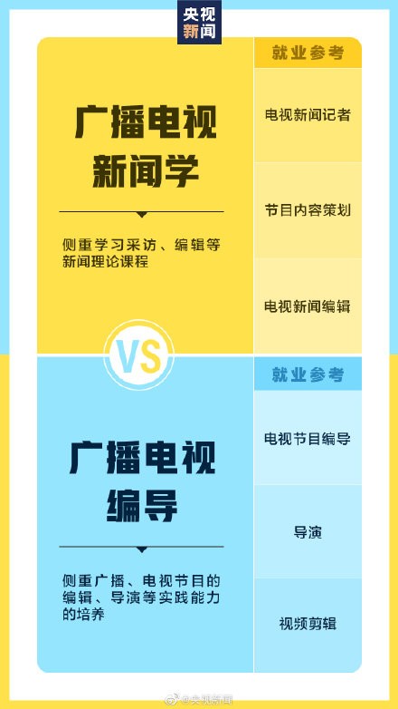 選擇好專業(yè)為未來鋪好路，入手戴爾靈越16 Plus為大學生活保駕護航