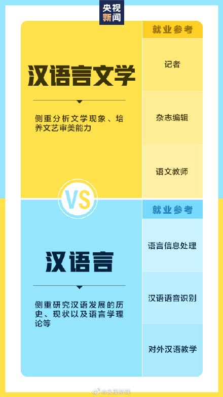 選擇好專業(yè)為未來鋪好路，入手戴爾靈越16 Plus為大學生活保駕護航