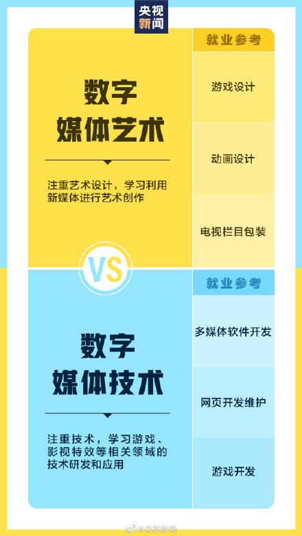 選擇好專業(yè)為未來鋪好路，入手戴爾靈越16 Plus為大學生活保駕護航