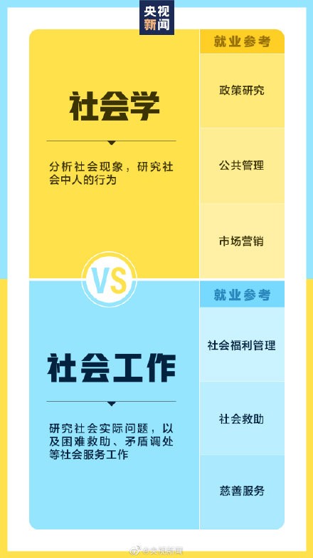 選擇好專業(yè)為未來鋪好路，入手戴爾靈越16 Plus為大學生活保駕護航