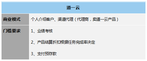 低代碼工具代理模式大匯總，各類定制廠商趕緊收藏，看哪一款是你需要的?