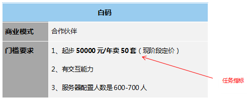 低代碼工具代理模式大匯總，各類定制廠商趕緊收藏，看哪一款是你需要的?