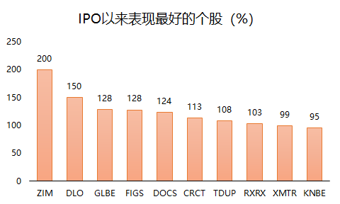 老虎證券：2021年上半年美股IPO小結(jié)