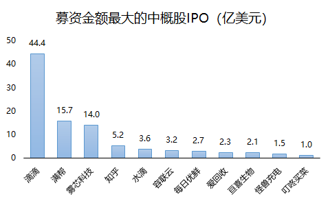 老虎證券：2021年上半年美股IPO小結(jié)