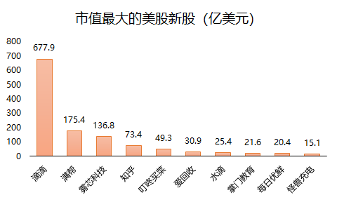 老虎證券：2021年上半年美股IPO小結(jié)