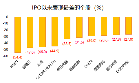 老虎證券：2021年上半年美股IPO小結(jié)