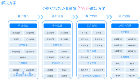 微動天下企量SCRM分享行業(yè)典型案例，私域流量的王牌是什么