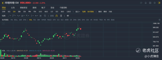 老虎證券：2021年上半年港股10大IPO！