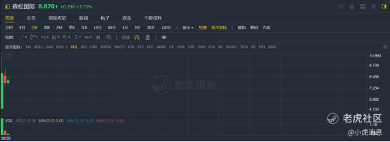 老虎證券：2021年上半年港股10大IPO！