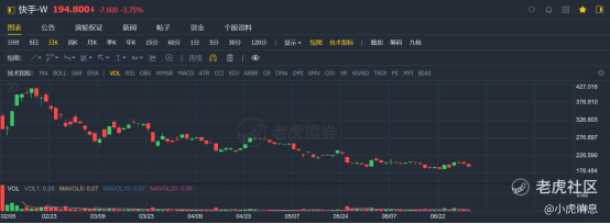 老虎證券：2021年上半年港股10大IPO！