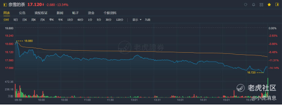 老虎證券：2021年上半年港股10大IPO！