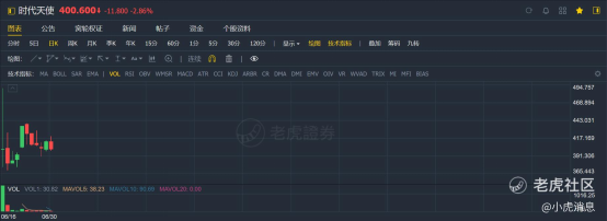 老虎證券：2021年上半年港股10大IPO！