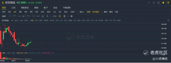 老虎證券：2021年上半年港股10大IPO！