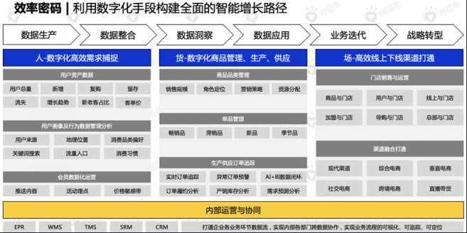 還在羨慕別人的現(xiàn)象級(jí)營(yíng)銷？先從社媒投放趨勢(shì)找答案