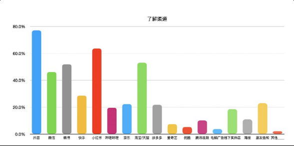 還在羨慕別人的現(xiàn)象級(jí)營(yíng)銷？先從社媒投放趨勢(shì)找答案