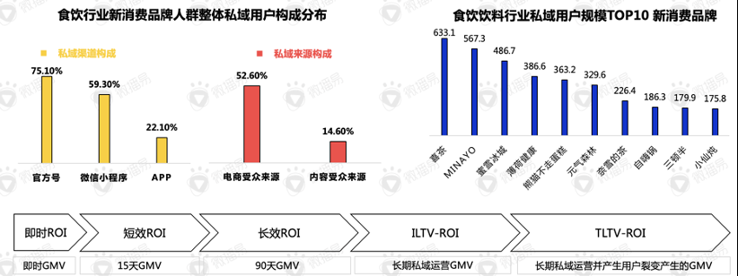 還在羨慕別人的現(xiàn)象級(jí)營(yíng)銷？先從社媒投放趨勢(shì)找答案