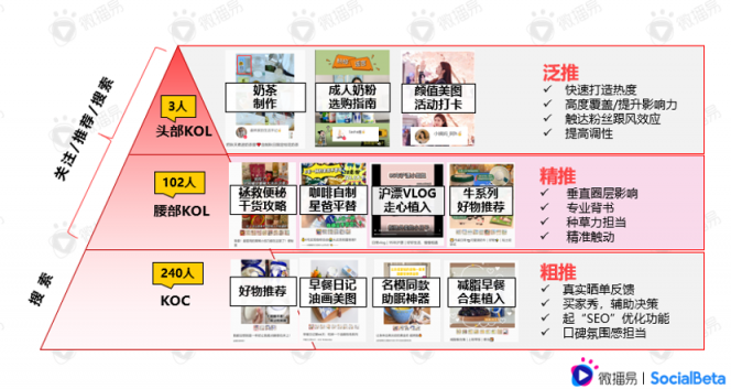 還在羨慕別人的現(xiàn)象級(jí)營(yíng)銷？先從社媒投放趨勢(shì)找答案