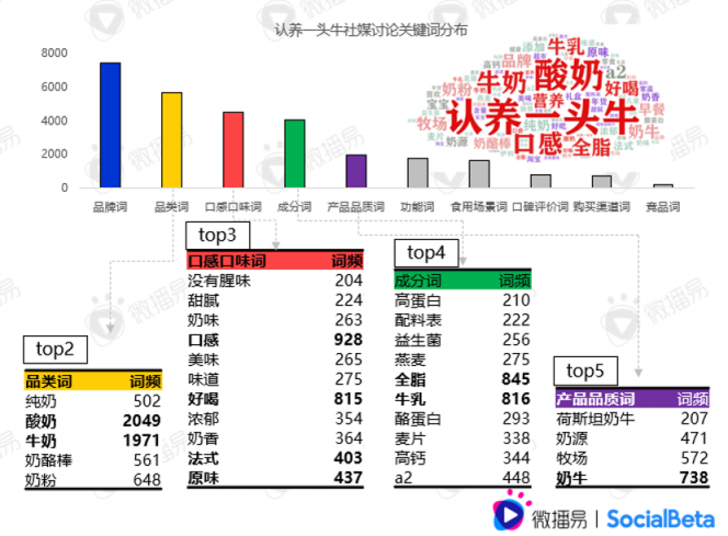 還在羨慕別人的現(xiàn)象級(jí)營(yíng)銷？先從社媒投放趨勢(shì)找答案