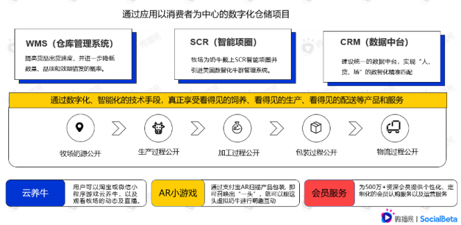 還在羨慕別人的現(xiàn)象級(jí)營(yíng)銷？先從社媒投放趨勢(shì)找答案