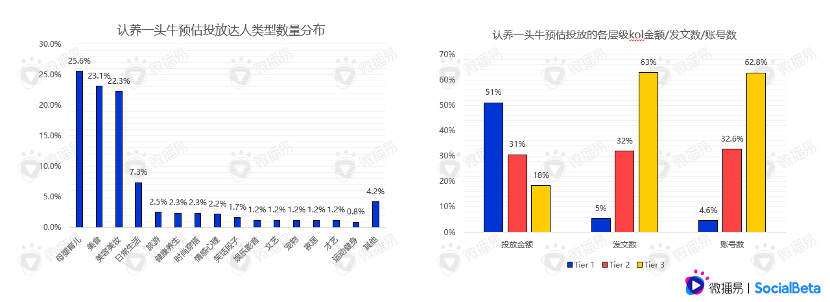 還在羨慕別人的現(xiàn)象級(jí)營(yíng)銷？先從社媒投放趨勢(shì)找答案