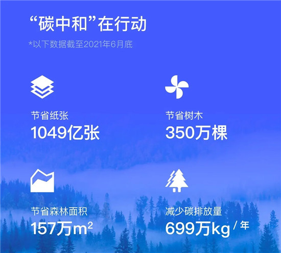 上上簽發(fā)布碳中和成績單：千萬家企業(yè)與超3億個人的低碳實踐