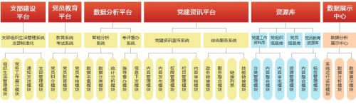 建黨百年，世紀(jì)獻(xiàn)禮 