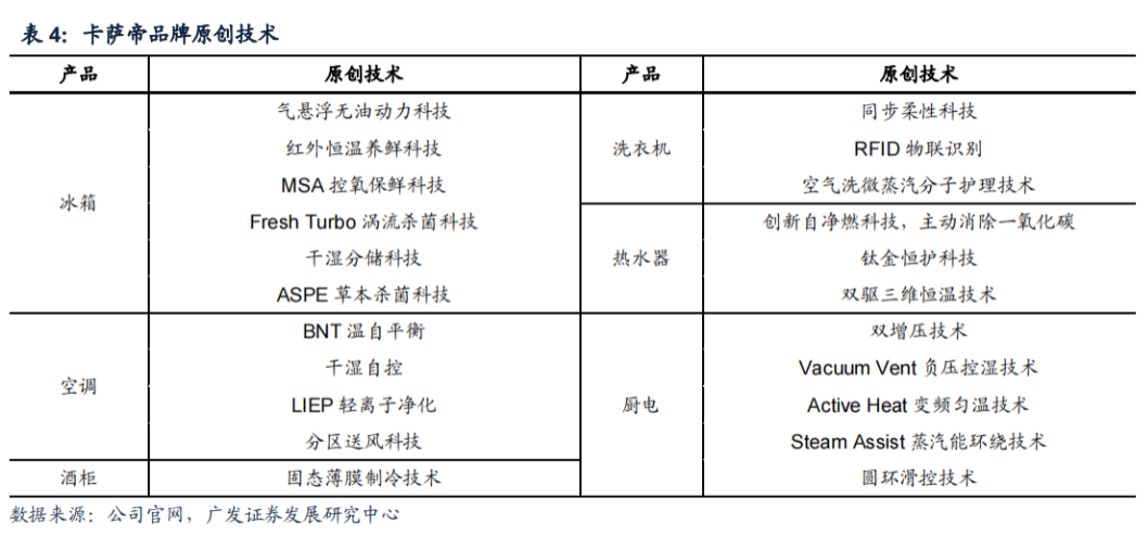 換道場景，卡薩帝有幾張牌？