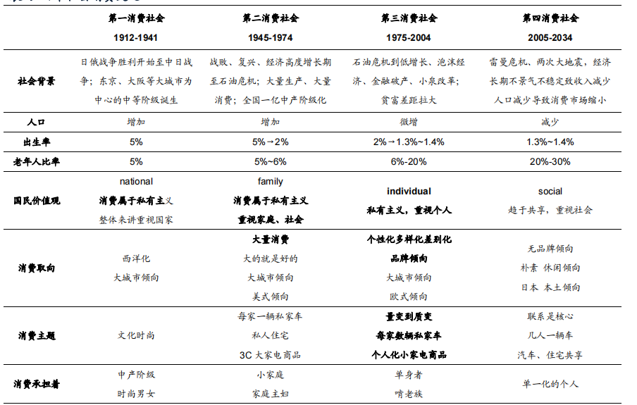 換道場景，卡薩帝有幾張牌？