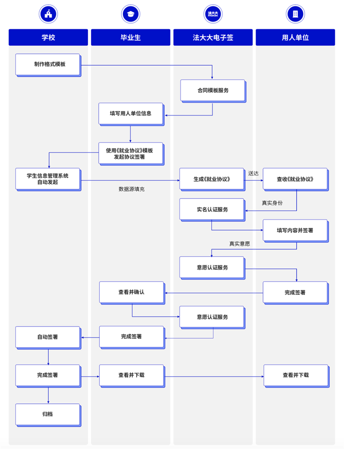 電子簽名，后疫情時(shí)代“智慧校園”創(chuàng)新新方向