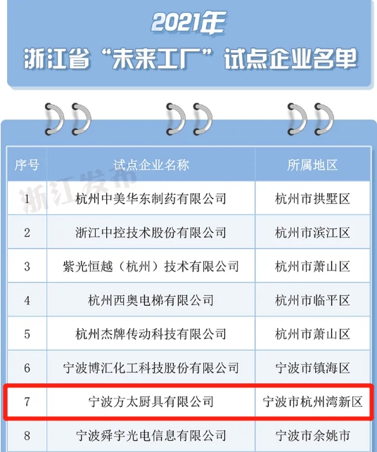 “未來工廠”！方太成為全省試點，全力擁抱智能制造