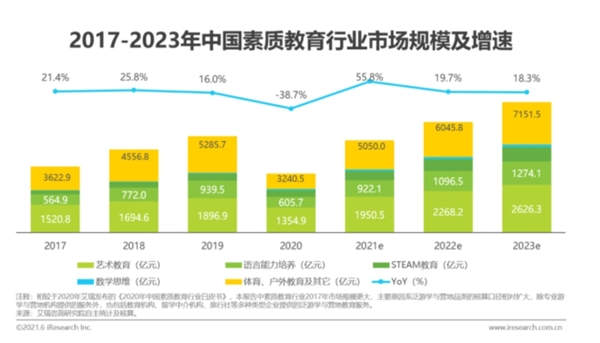 抓住素質(zhì)教育風(fēng)口，阿卡索引進Reach HIGHER課程提升孩子英語綜合素質(zhì)能力