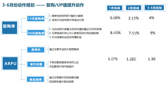 讓決策更快更好，若羽臣只做了這一件事