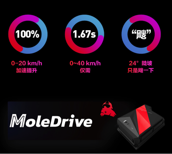 電摩圈頭部玩家九號(hào)再出大作——E系列MoleDrive版，車友：YYDS！