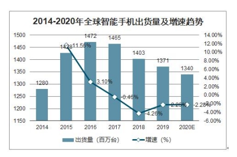 董明珠拉來王自如：想做手機超過小米？iQOO：我來！