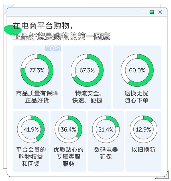 重品質(zhì)也重服務(wù)，京東聯(lián)合OPPO、網(wǎng)易數(shù)讀深度解讀Find X3持機(jī)用戶需求