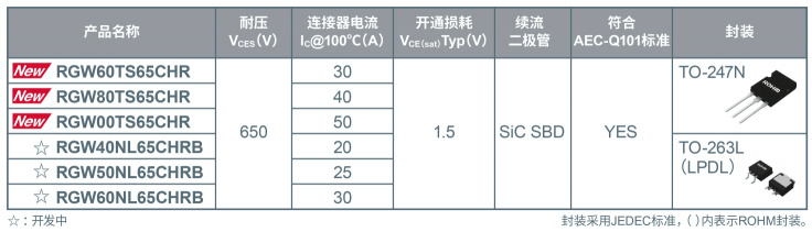 ROHM開發(fā)出內(nèi)置SiC二極管的IGBT 有助降低車載和工業(yè)設備功耗