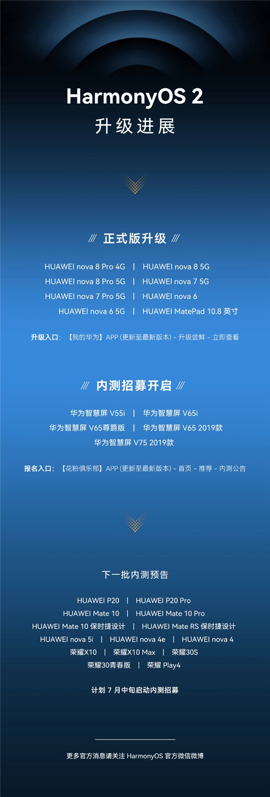 比想象更快！HarmonyOS 2第二批正式版升級(jí)來(lái)襲，nova8系列等8款機(jī)型可申請(qǐng)