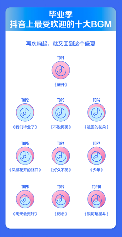 2021年畢業(yè)季抖音數(shù)據(jù)報(bào)告出爐，揭曉十大最受歡迎BGM