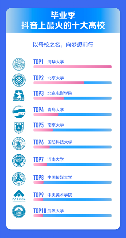 2021年畢業(yè)季抖音數(shù)據(jù)報(bào)告出爐，揭曉十大最受歡迎BGM