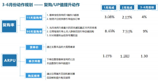 數(shù)字化時(shí)代，看若羽臣如何用BI賦能決策