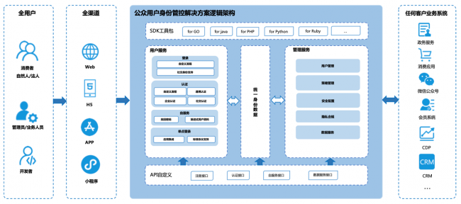 2021網(wǎng)信自主創(chuàng)新成果交流推廣活動評選揭曉 騰訊安全斬獲三項獎項