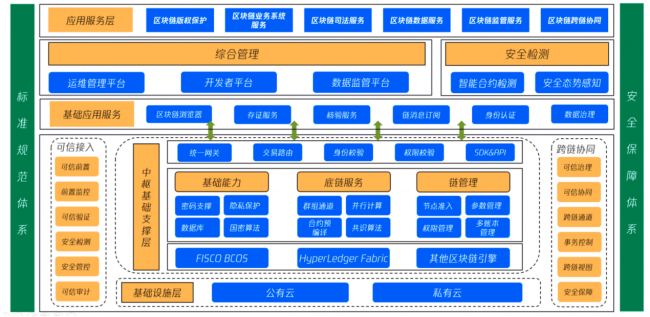 2021網(wǎng)信自主創(chuàng)新成果交流推廣活動評選揭曉 騰訊安全斬獲三項獎項