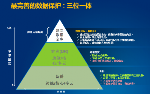 攜手中科軟，戴爾科技集團(tuán)打造中國特色的“數(shù)據(jù)金庫”保護(hù)方案