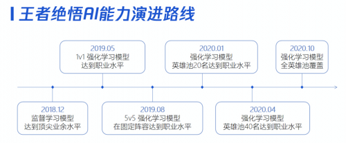 騰訊AI“王者絕悟”亮相世界人工智能大會(huì) 展現(xiàn)“AI+游戲”全新可能