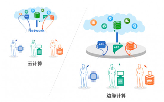 星際大陸：風口上的“邊緣計算”