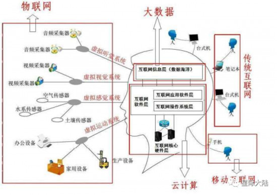 星際大陸：風口上的“邊緣計算”