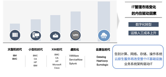 騫云科技亮相2021世界人工智能大會：AIOps賦能企業(yè)云原生