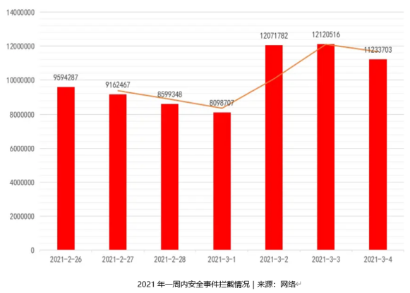 歐科云鏈全維度賦能實(shí)體行業(yè)，推動區(qū)塊鏈應(yīng)用規(guī)?；涞?/></p><p><strong>多維度布局區(qū)塊鏈</strong><strong>行業(yè)基礎(chǔ)設(shè)施建設(shè)</strong><strong>，</strong><strong>為區(qū)塊鏈保駕護(hù)航</strong></p><p>在國家政策推動背景下，區(qū)塊鏈技術(shù)在民生、司法、金融、醫(yī)療等多個領(lǐng)域應(yīng)用遍地開花，而隨著區(qū)塊鏈技術(shù)在實(shí)體經(jīng)濟(jì)中的深入滲透，信息安全、數(shù)據(jù)安全、資產(chǎn)安全、隱私保護(hù)和新型犯罪等問題頻發(fā)。針對這一問題，歐科云鏈動作頻頻，接連推出諸多舉措，不斷為行業(yè)的基礎(chǔ)設(shè)施建設(shè)做努力。</p><p>在其它企業(yè)還在討論如何布局區(qū)塊鏈的時候，歐科云鏈率先突破區(qū)塊鏈人才問題，全面開展了區(qū)塊鏈專業(yè)人才培養(yǎng)計劃。先后制定了“鯤鵬計劃”、“星途計劃”、圖書推薦等一系列人才培養(yǎng)計劃，用專業(yè)力量培養(yǎng)專業(yè)人才，為區(qū)塊鏈發(fā)展面臨的人才缺口提供強(qiáng)有力的支撐。據(jù)悉，僅2021年上半年，歐科云鏈便引入了各類區(qū)塊鏈人才近300名，與去年同期相比增長了30%。</p><p>早在兩年前，歐科云鏈便率先探索區(qū)塊鏈與大數(shù)據(jù)、<a href=